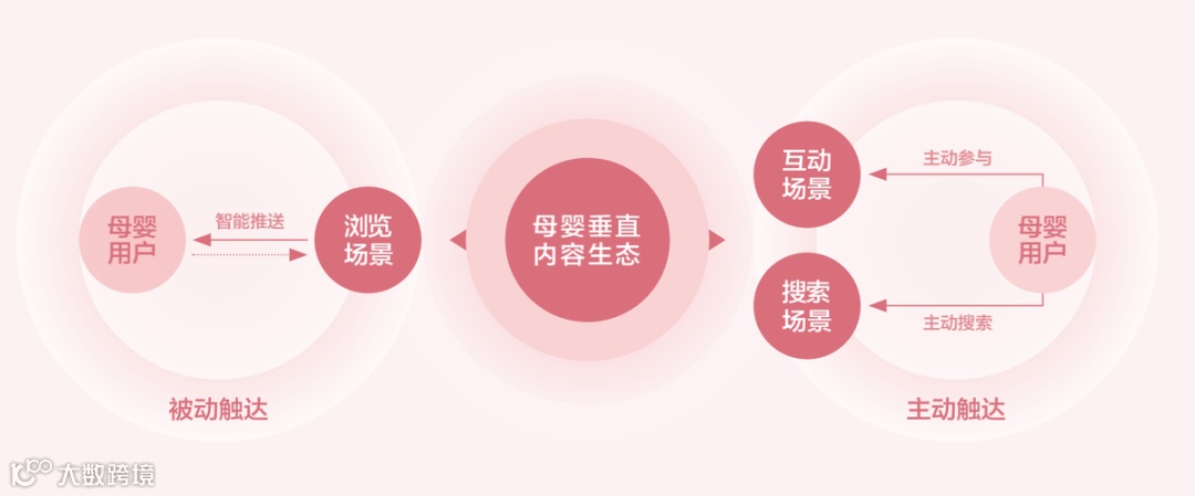 短视频+KOL：详解母婴营销的变化与机会