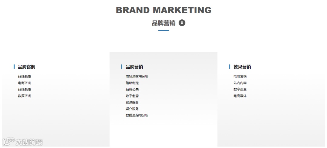 电商运营公司数聚智连获洪泰基金等亿元Pre-IPO轮融资