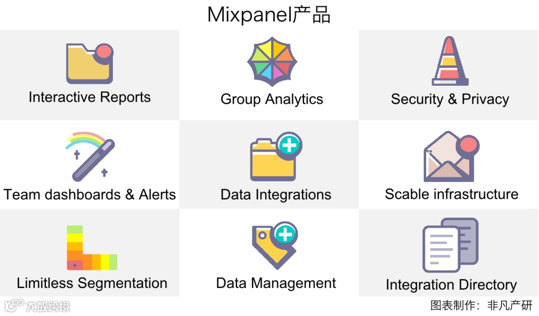 美国产品分析解决方案提供商Mixpanel获Bain Capital Tech Opportunities 2亿美元C轮融资