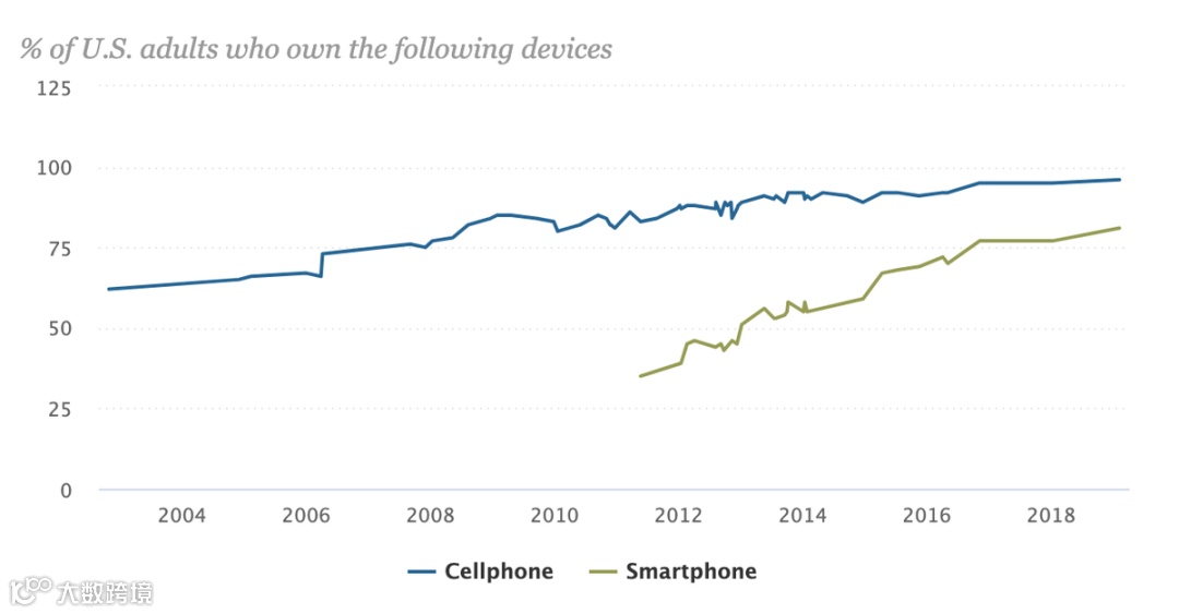 中国创业者反攻美国，成熟市场机遇何在？