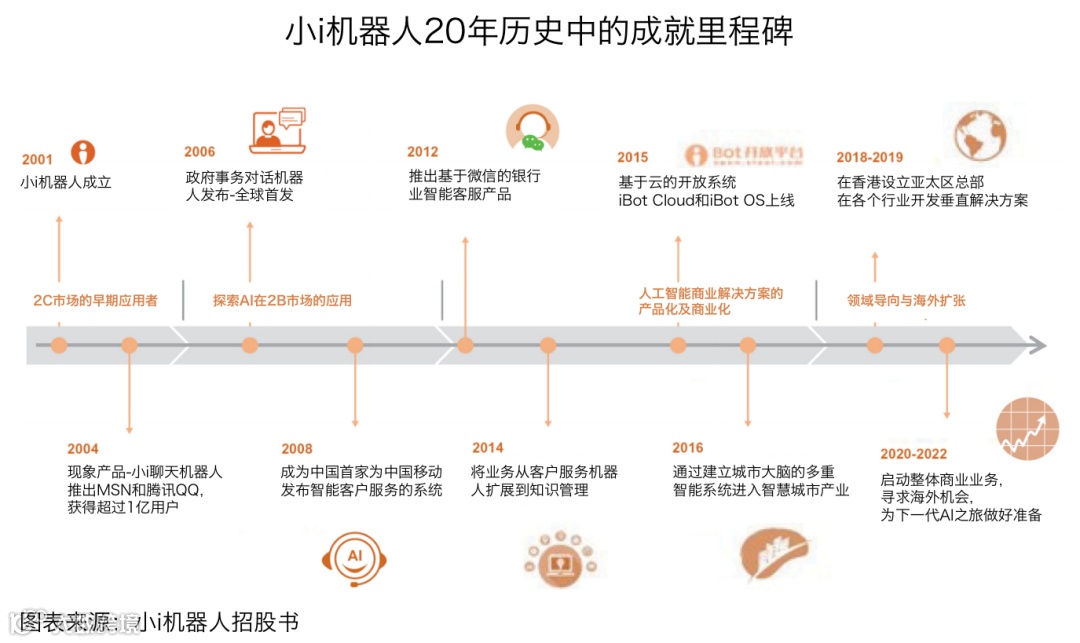 中国版ChatGPT应用落地第一股,小i机器人正式登陆纳斯达克交易所