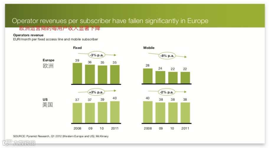 深响5G系列欧洲篇|5G长跑中,欧洲真的落后了吗?