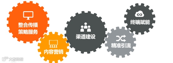 家居品牌服务商优居集团全资收购家居行业营销SaaS服务商营客科技