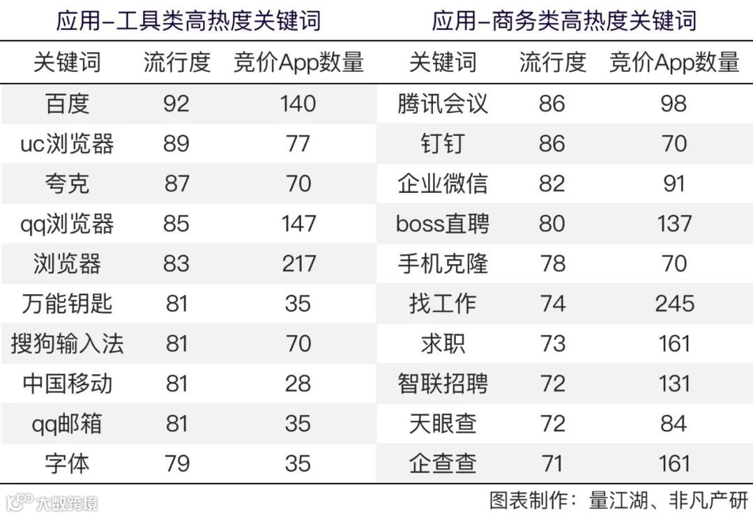 Apple Search Ads 2021年度报告