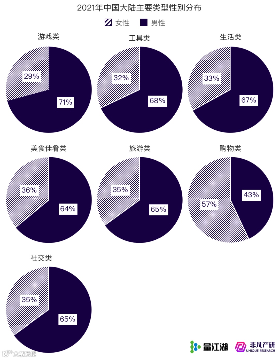 Apple Search Ads 2021年度报告