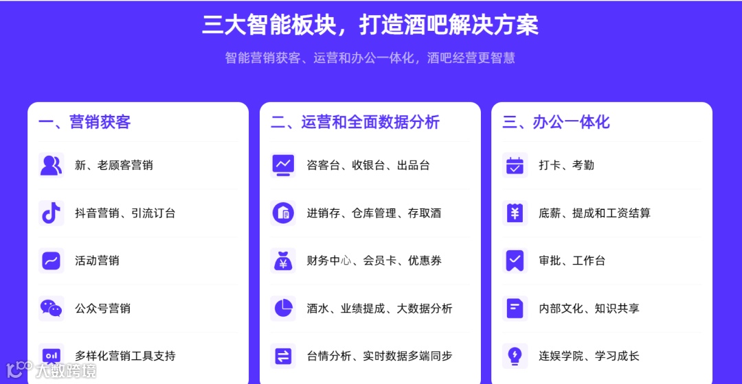 酒吧智能营销及运营SaaS服务平台连娱宝获与行资本数百万元种子轮融资
