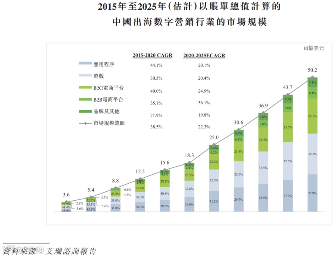 飞书深诺向港交所递交招股书，拟香港H股IPO上市