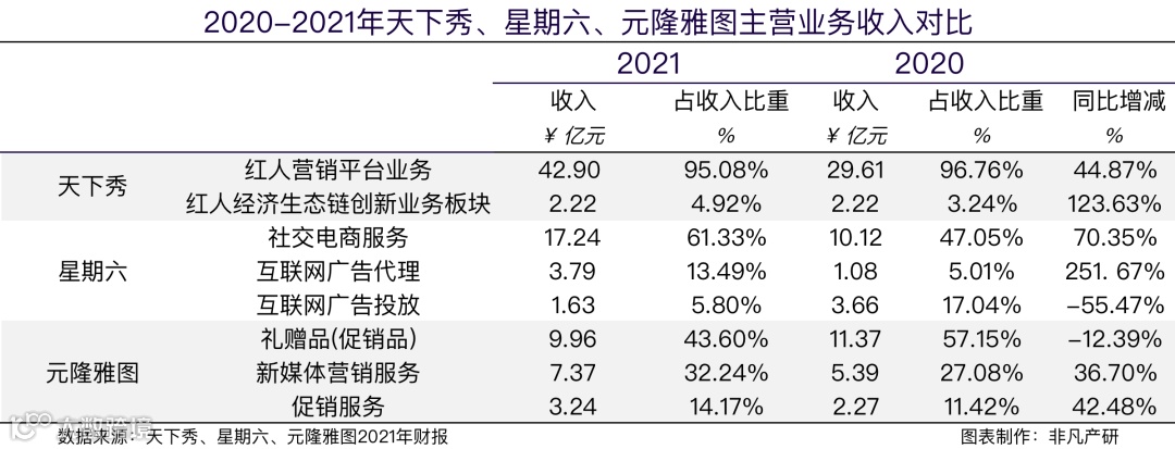 财报分析 | 天下秀年营收45.12亿元,同比增长47.42%