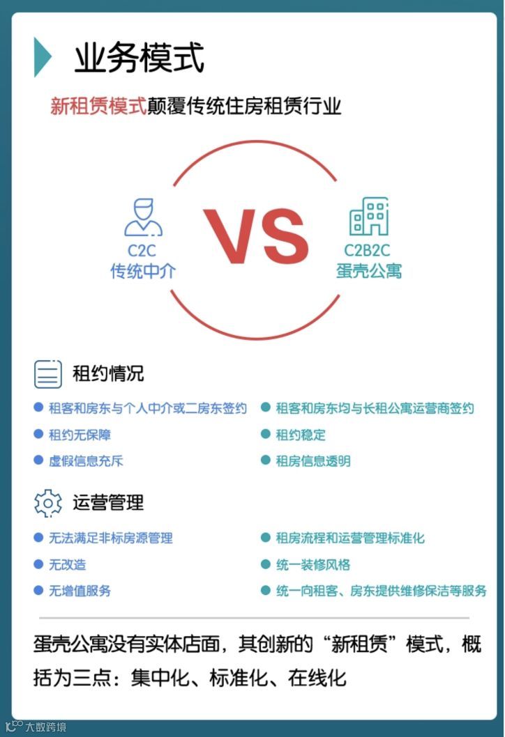蛋壳公寓成功冲刺上市,该怎么看长租公寓的未来?