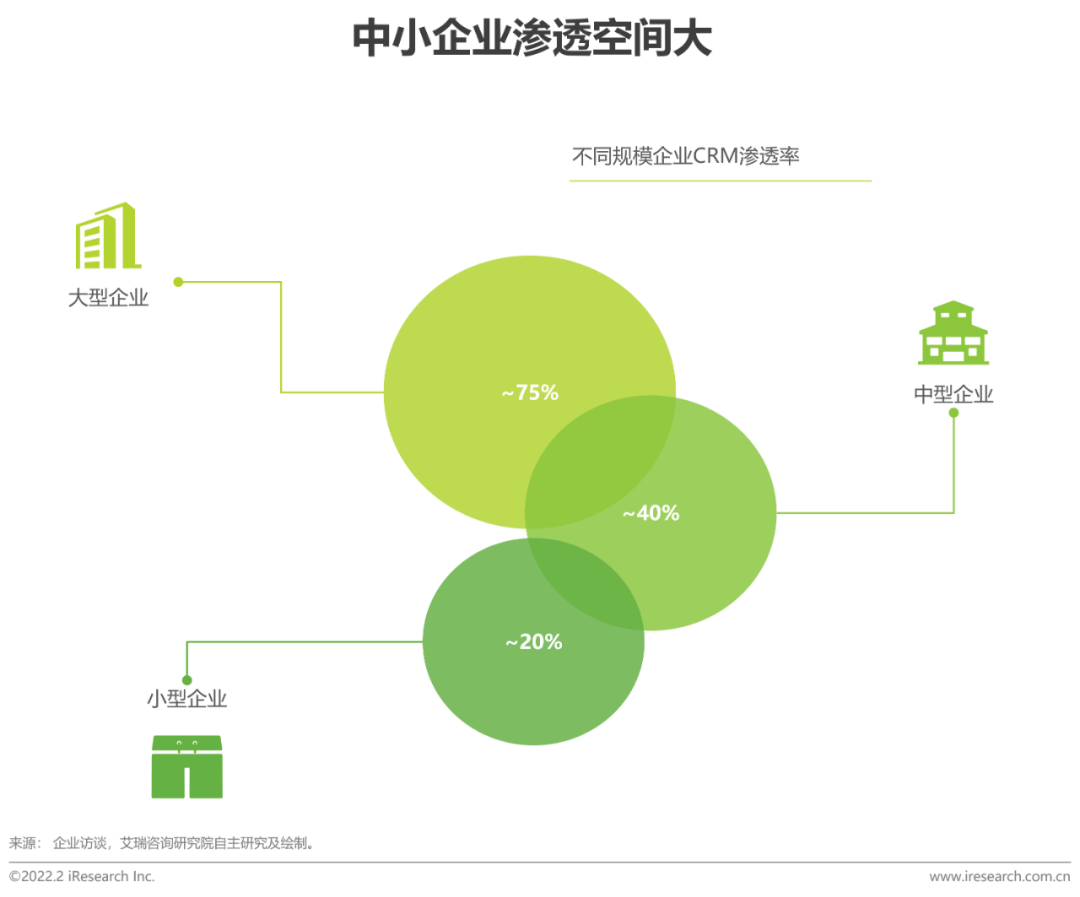 智慧CRM服务供应商玄武云成功登陆港交所主板