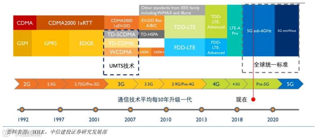 5G带来飞跃性质变:孙忠怀详解视频行业突围关键点