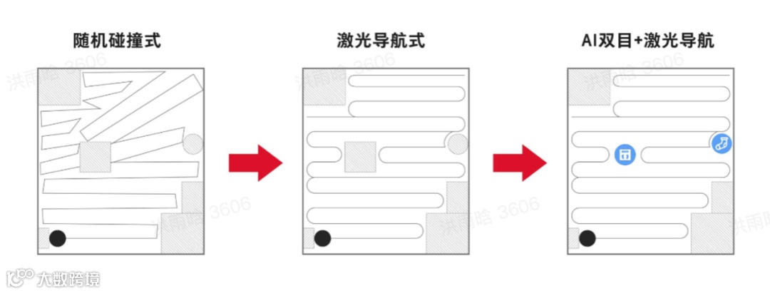 石头科技成长史:投入数亿努力三年,打破扫地机器人的智障魔咒