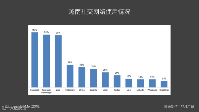 越南出海 | 2019年越南大众传媒及资讯来源发展趋势