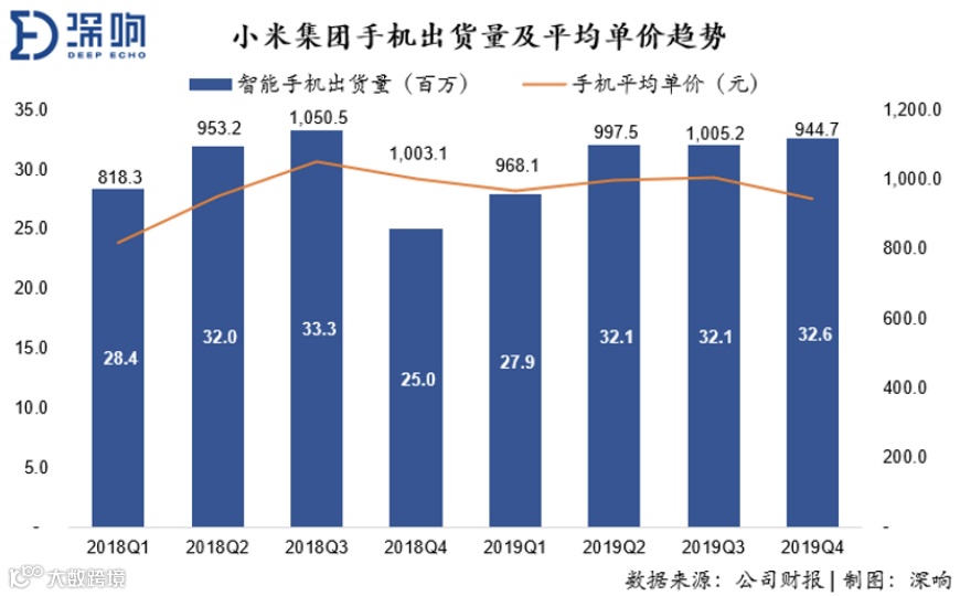 逆势上涨，小米靠的是实力还是运气？