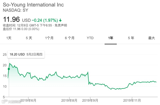15家新经济公司2019上市大考：谁受资本热捧，谁被市场抛弃