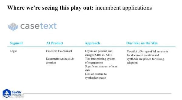 SaaStr:公司创始人应该问自己的关于AI 的 6 个问题
