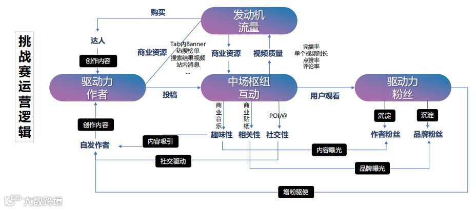 “消费互动”时代，谁在为品牌发声？