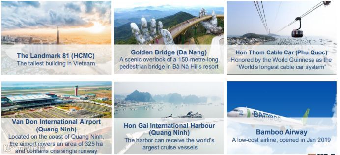 越南出海 | 2019年越南旅游趋势