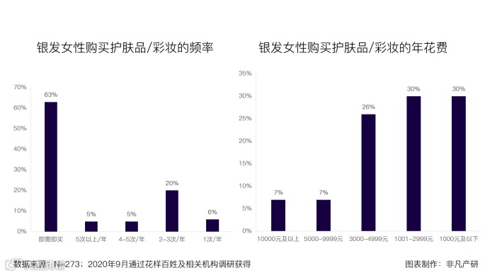 银发女性文娱需求再升级,中老年时尚产业面临新机遇