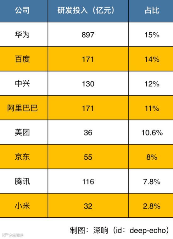 美团:“吃货”生意的组合拳怎么打?