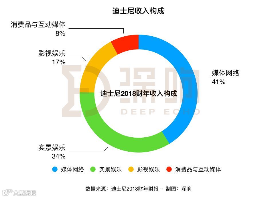 人人都想成为迪士尼,可能吗?