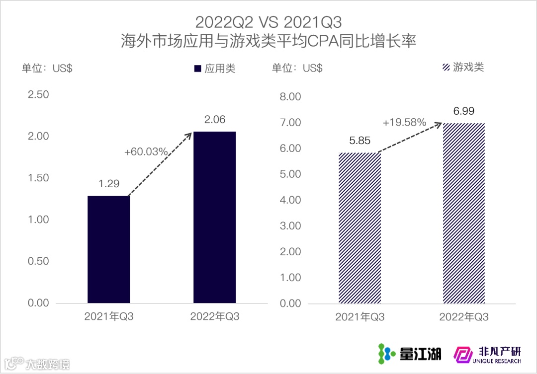 行业报告 | 2022年Q3苹果应用商店广告季报
