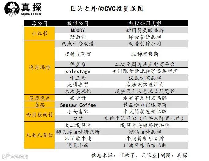 腾讯阿里你学不会：中小企业想战投独角兽？有钱也不行