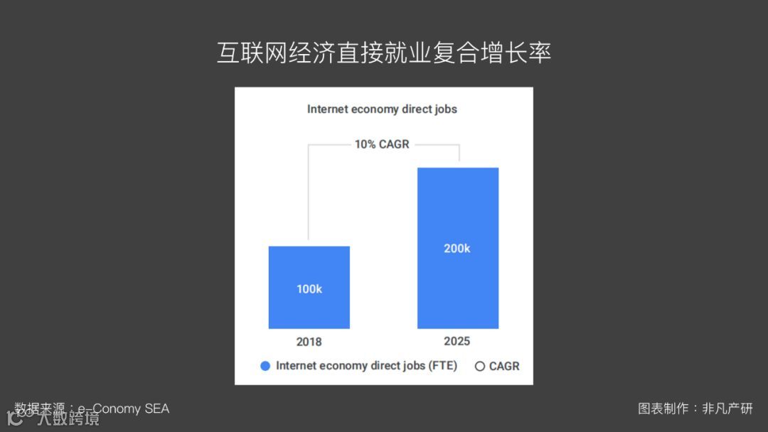 东南亚出海 | 东南亚未来经济增长六大关键挑战