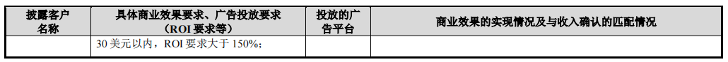 国际化智能营销服务商易点天下在深交所创业板上市