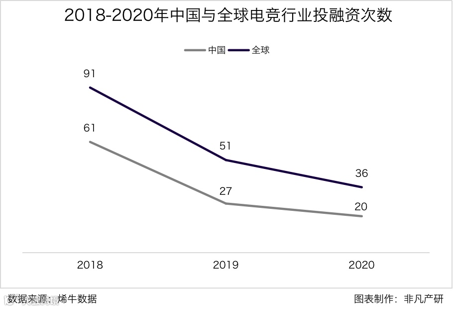行业报告 | 2020年中国电子竞技行业研究报告