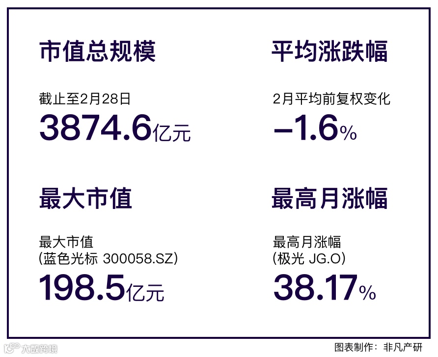 行业报告 | 2022年2月中国商业数字化行业月报