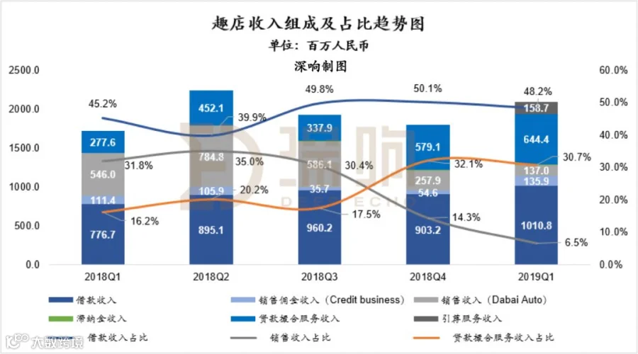 趣店新战略