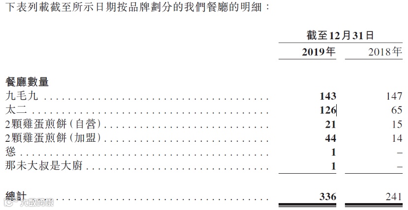 年入27亿,造就近10位亿万富翁!九毛九的酸菜鱼能支撑这个资本神话吗?