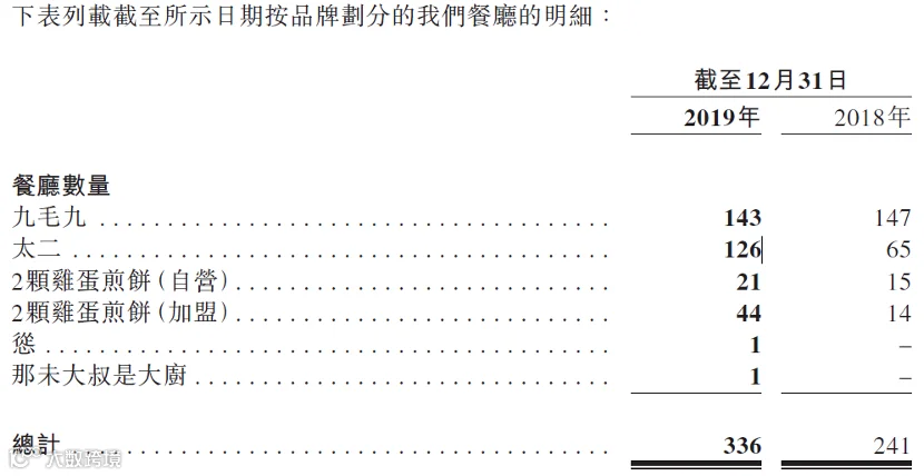 年入27亿,造就近10位亿万富翁!九毛九的酸菜鱼能支撑这个资本神话吗?