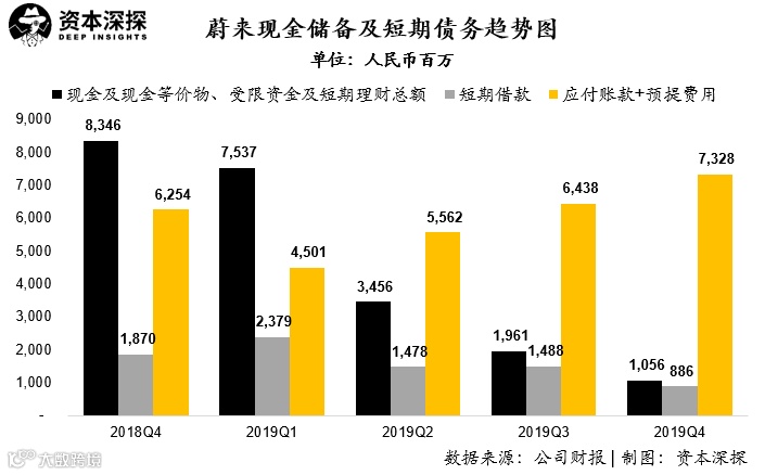 融资成徒劳?蔚来的问题可不只是巨亏