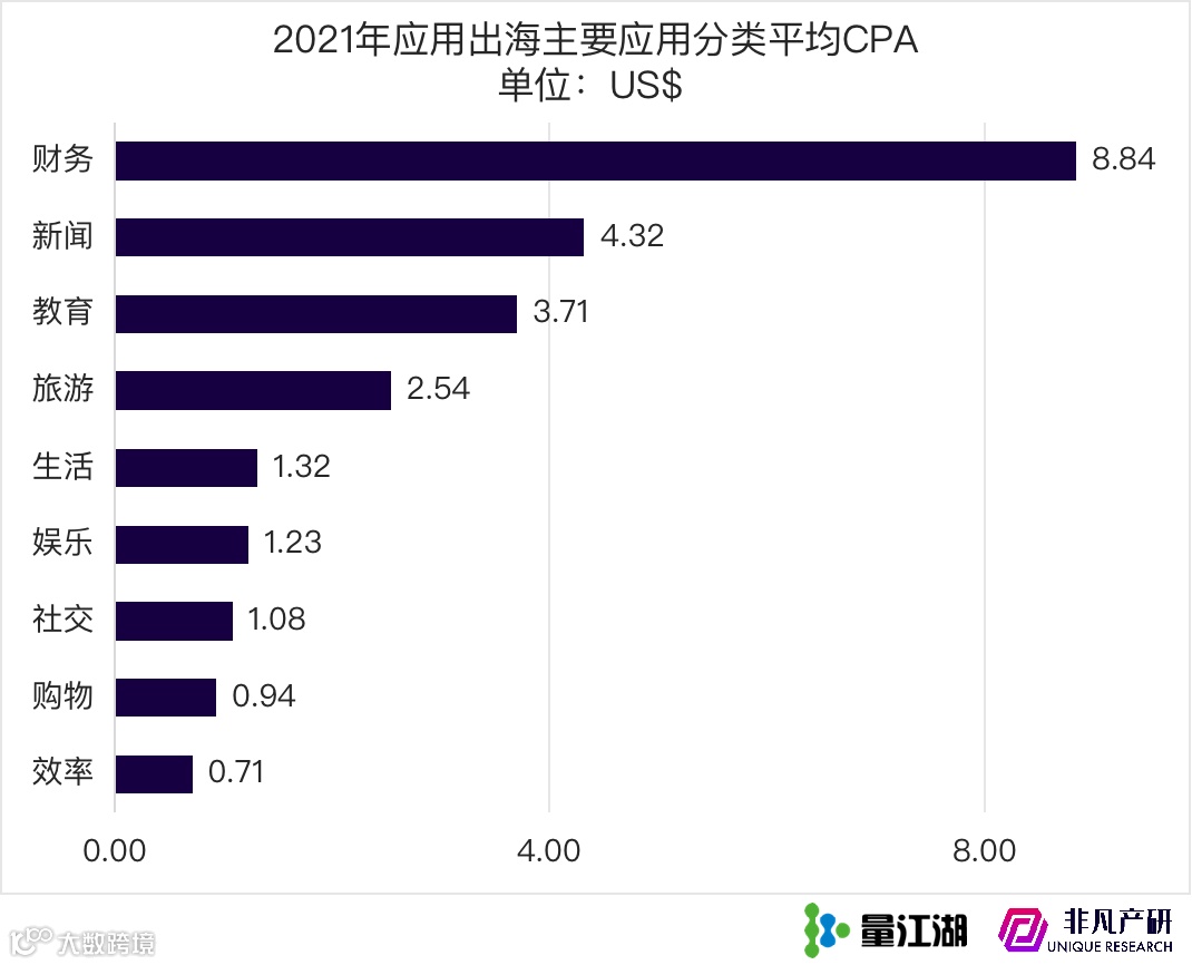 Apple Search Ads 2021年度报告