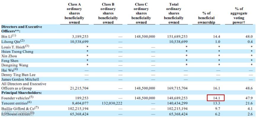广汽救得了蔚来吗？