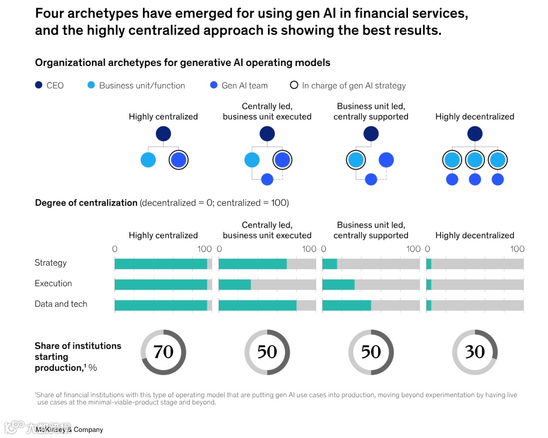 行业研究｜金融科技新动力：AI在金融创新与服务中的应用