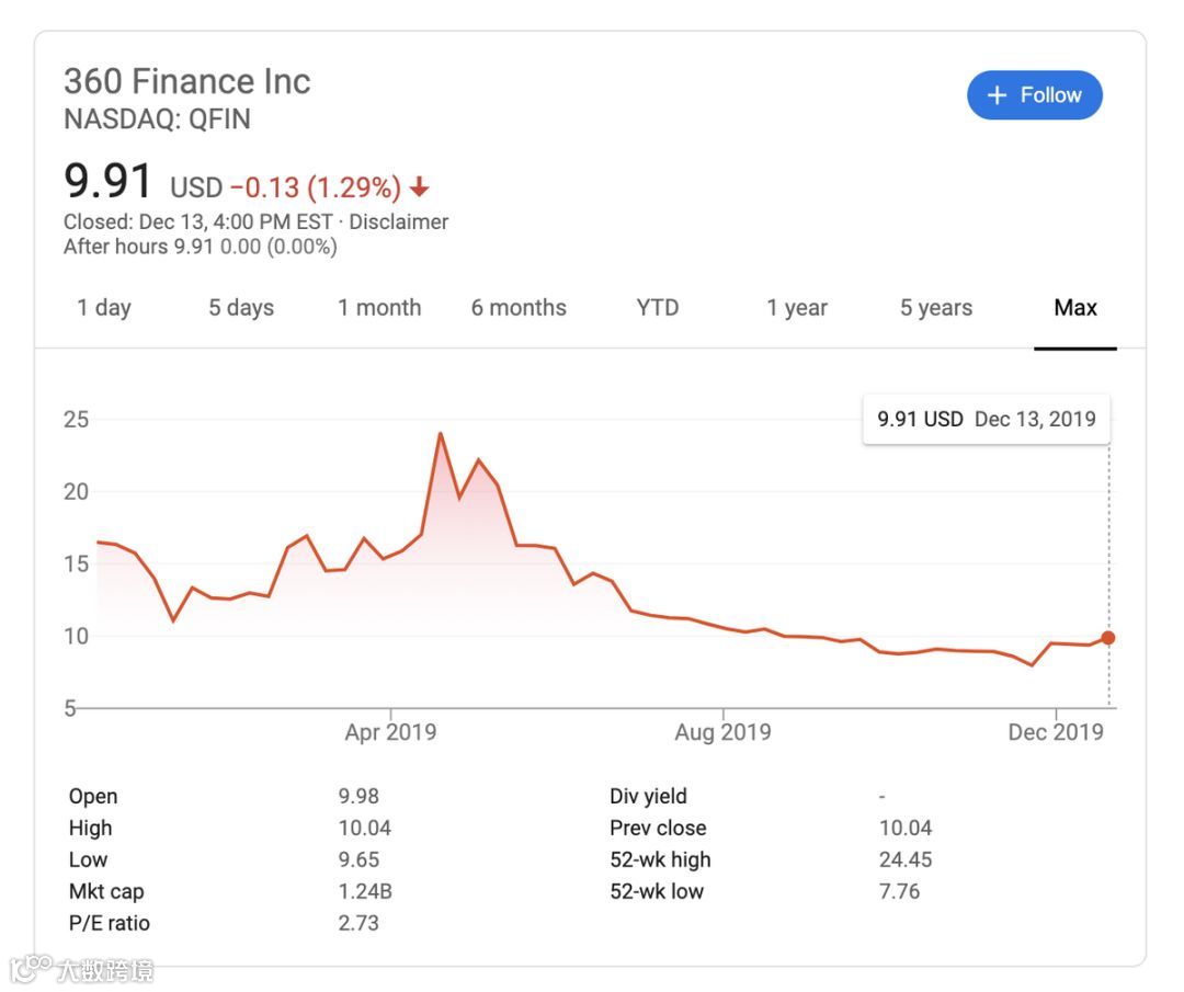 从360回归A股说起：深扒360金融管理层及战略投资者增持背后