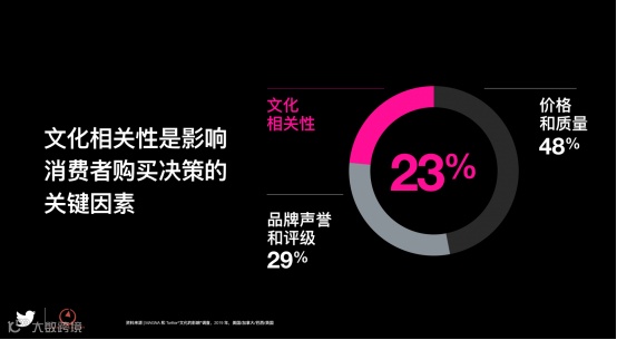 Twitter蓝伟纶：中国品牌要做大不仅要下沉，更要出海 | 深响机遇峰会