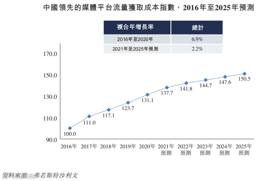 东信营销向港交所提交招股书，拟香港主板IPO上市