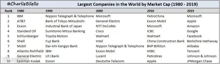 如何赢在人生的每个阶段?| 深读