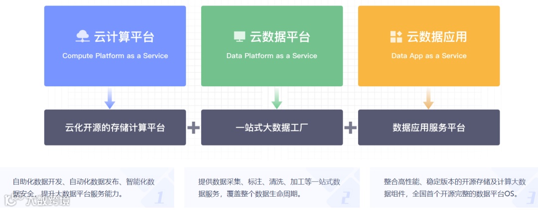 大数据服务解决方案提供商数新网络获中金资本等数千万元Pre-A轮融资