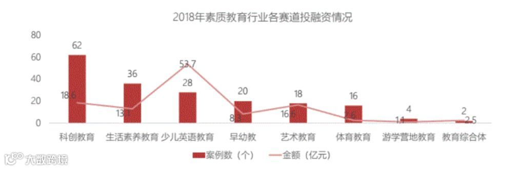 万亿的儿童消费市场，有谁能分一羹？ | 万字研究