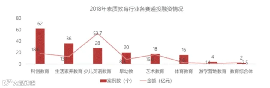 万亿的儿童消费市场，有谁能分一羹？ | 万字研究