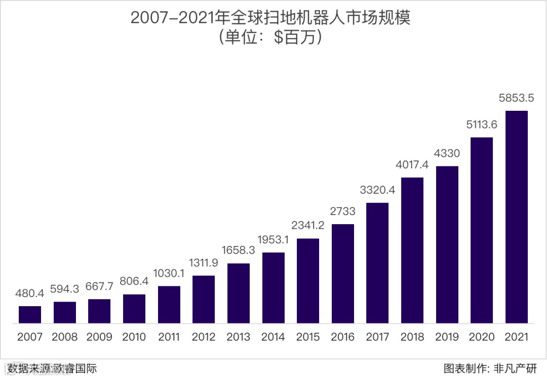 行业报告 | 2023年2月全球扫地机器人商情月报