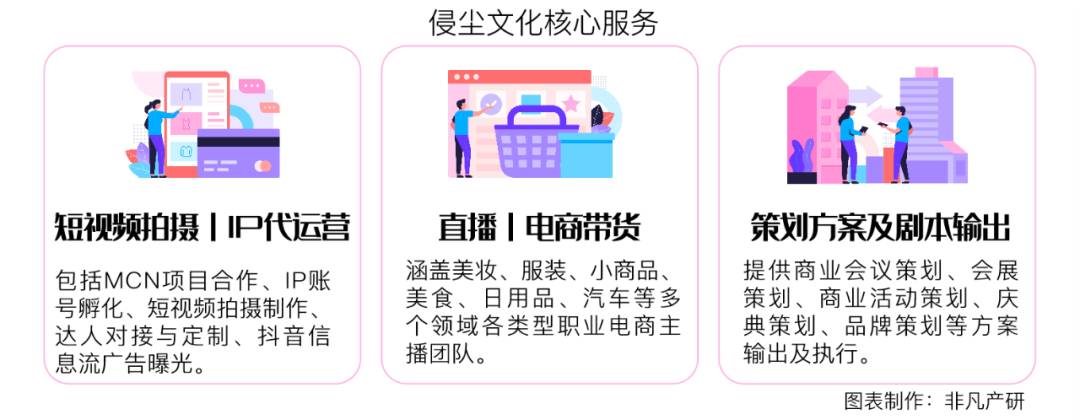 MCN服务商侵尘文化获姚记扑克1000万人民币战略融资