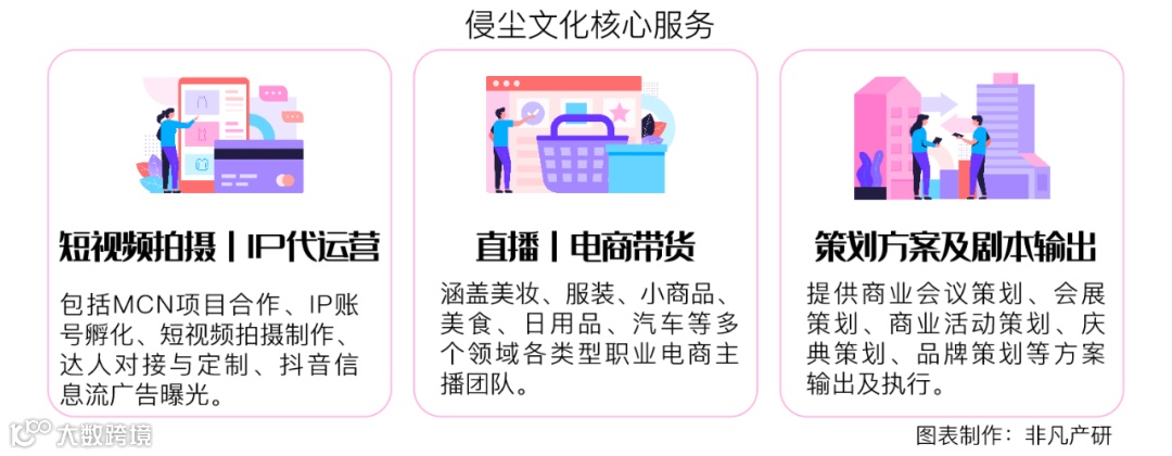 MCN服务商侵尘文化获姚记扑克1000万人民币战略融资