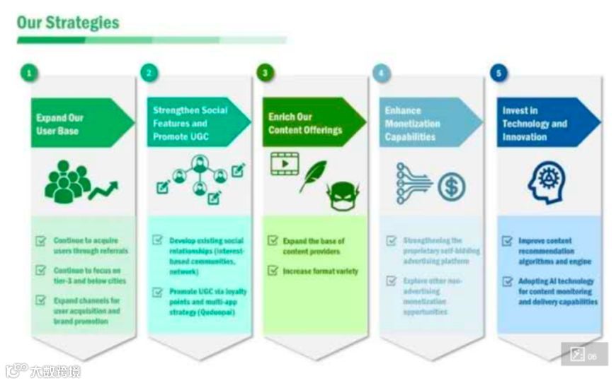 这一年，趣头条的变与不变