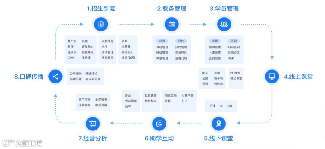 线上流量见顶,“新教育时代”是否已来?| 专访小鹅通COO樊晓星